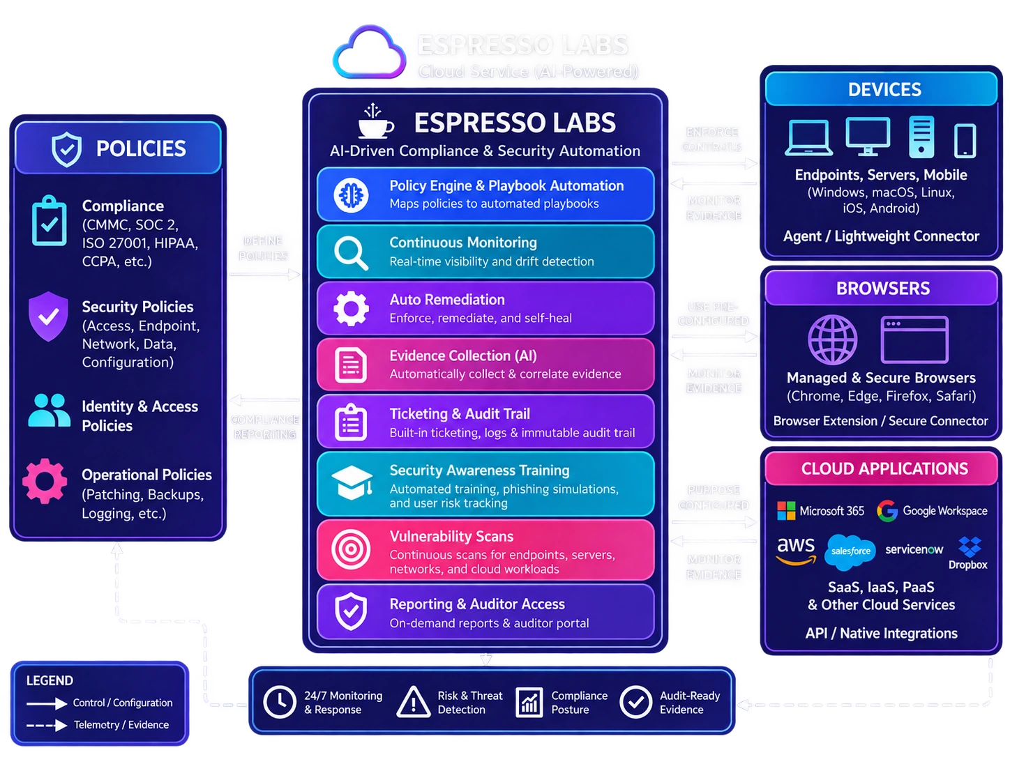 CMMC Compliance | Espresso Labs