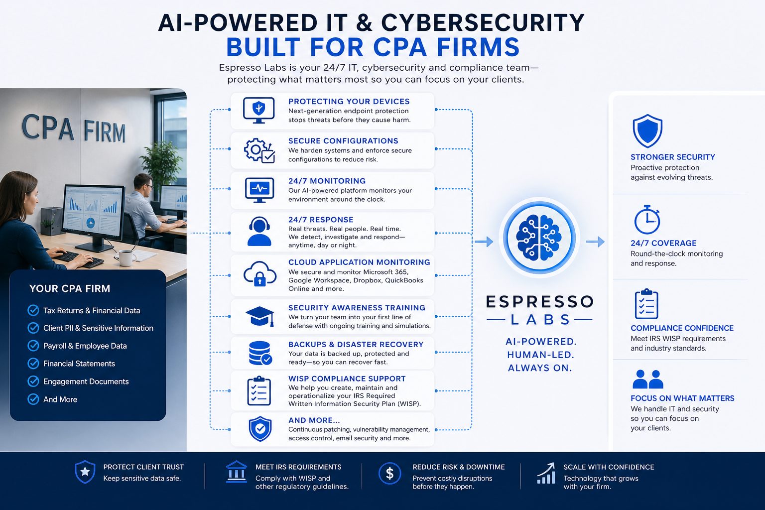 Cybersecurity and IT for CPA firms