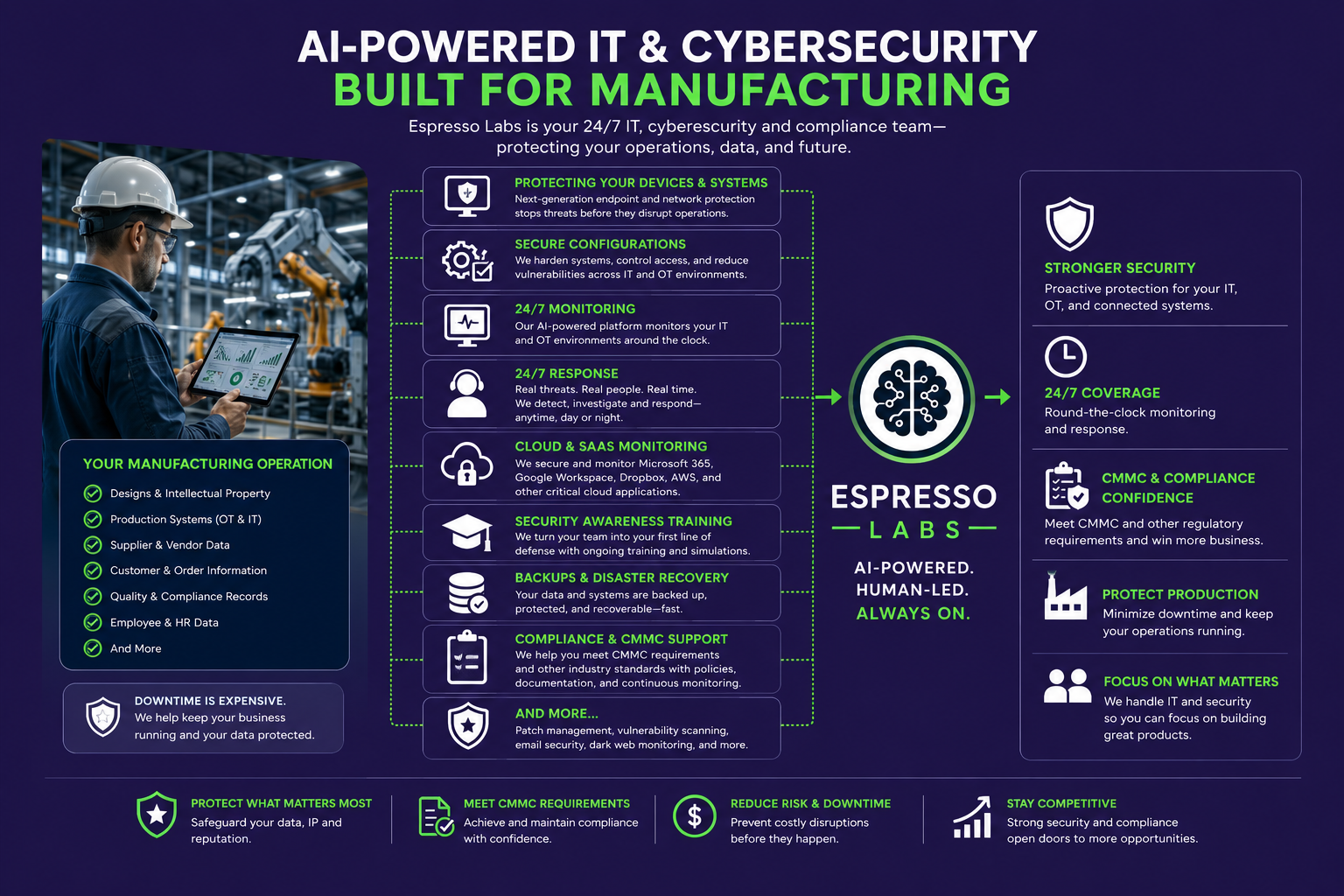 Cybersecurity and compliance for manufacturing