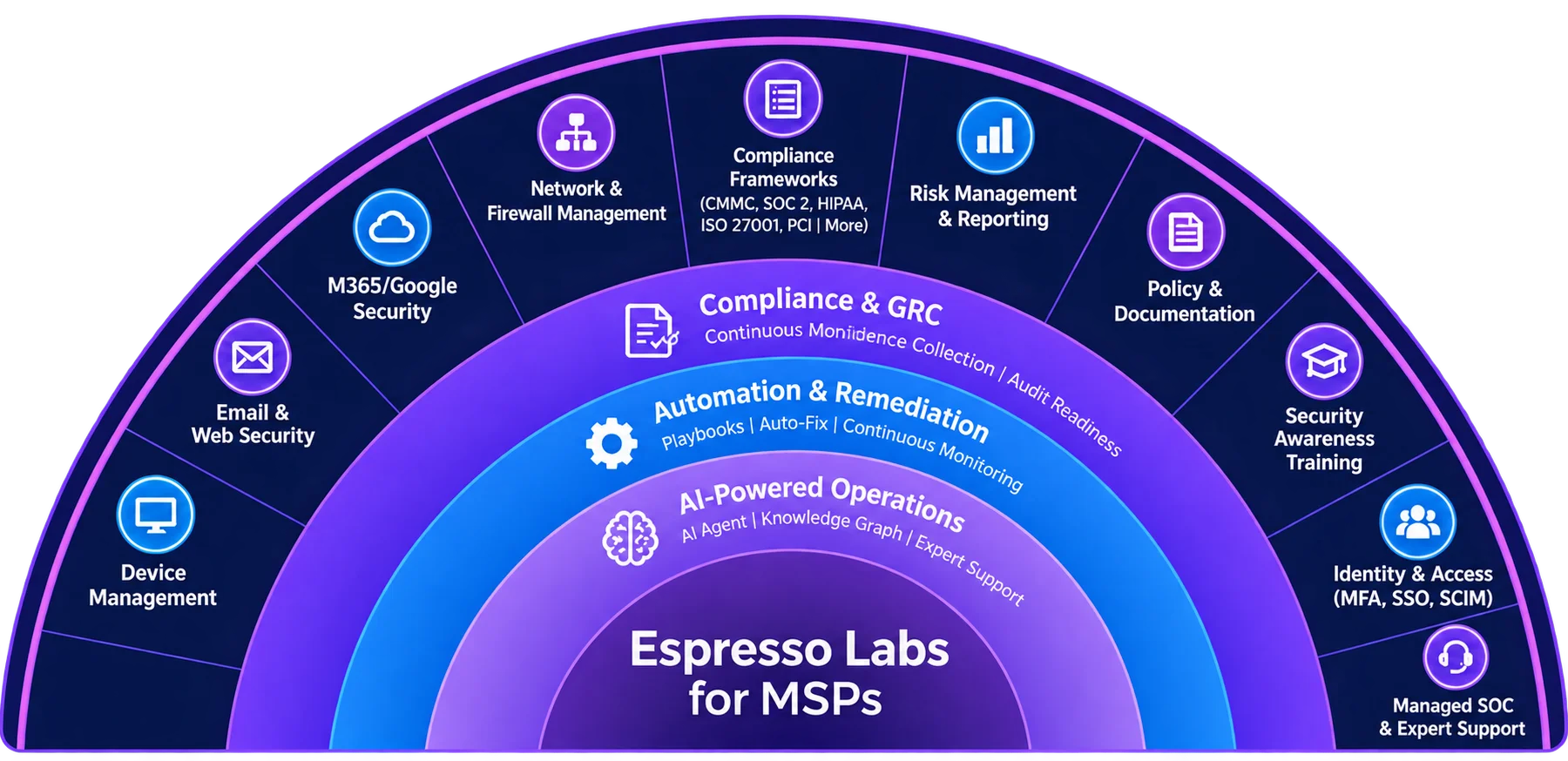Three ways MSPs grow with Espresso Labs